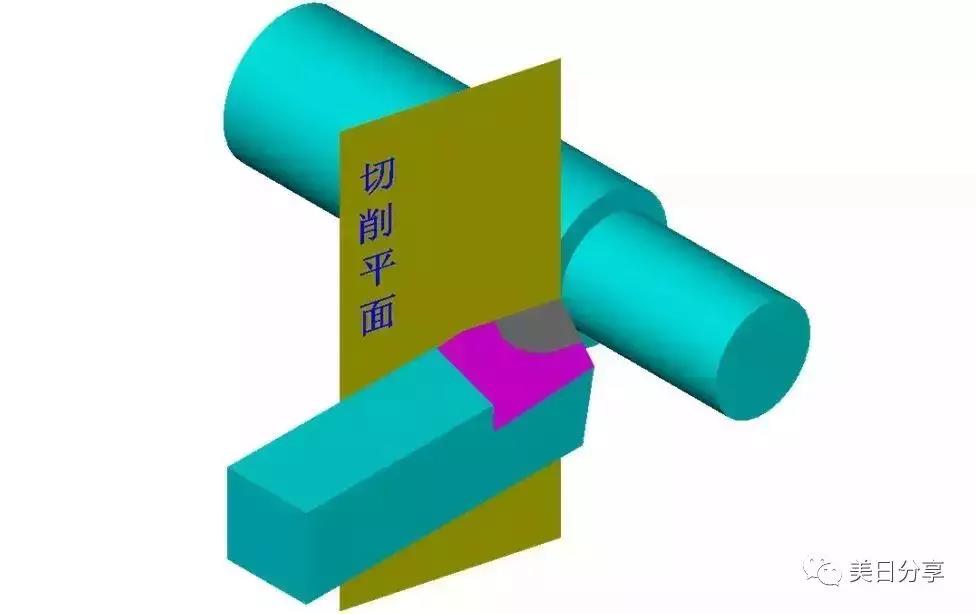 車刀研磨機(jī)