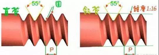 管用螺紋絲錐