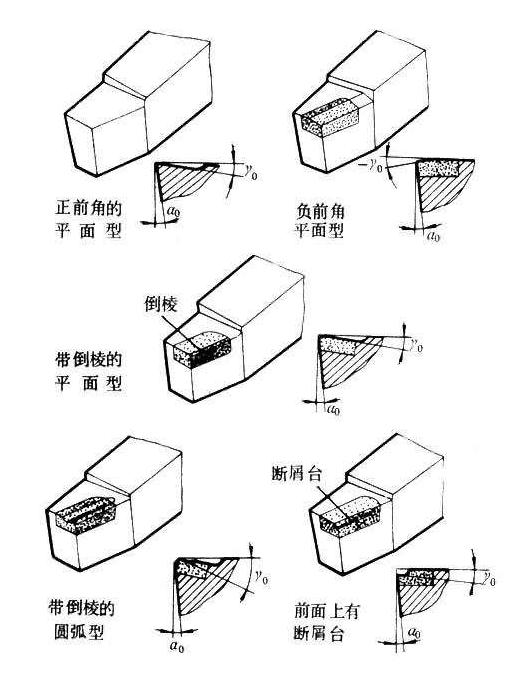 車刀研磨機(jī)