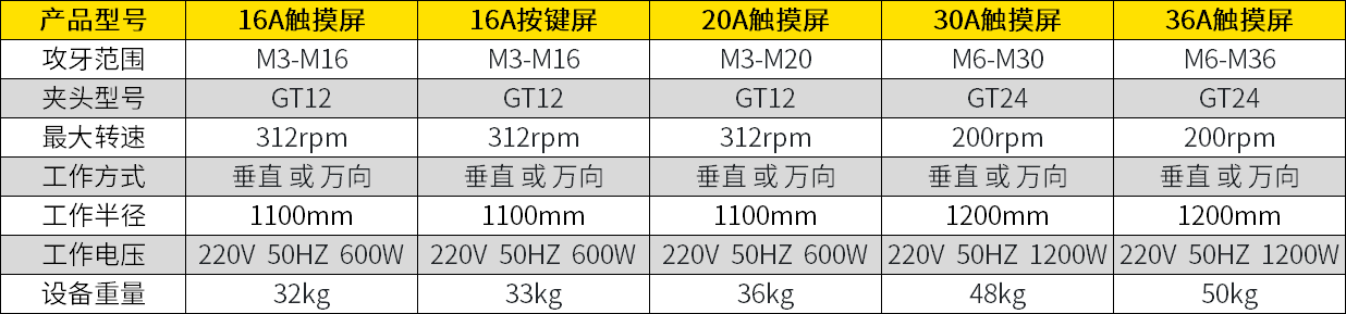 攻絲機攻牙參數(shù)