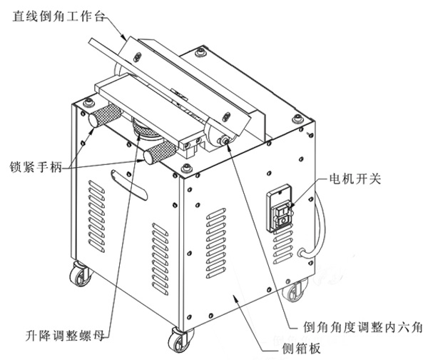 臺(tái)式高速倒角機(jī)