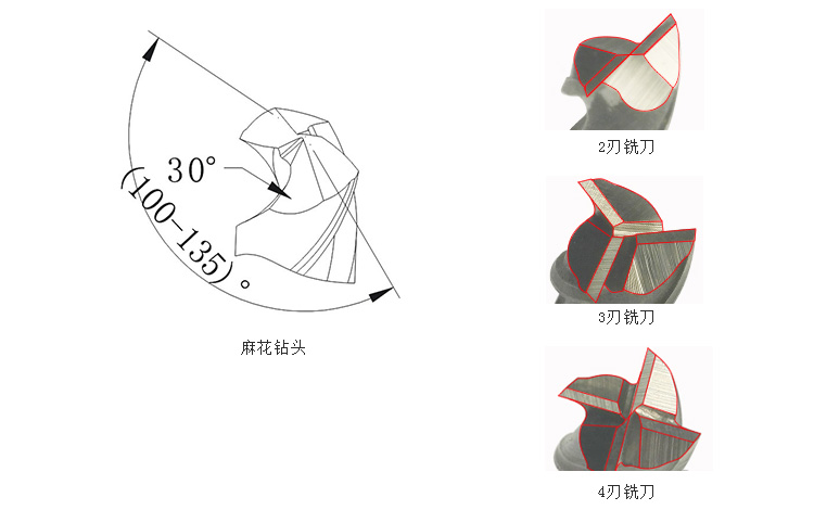 白鋼端銑刀