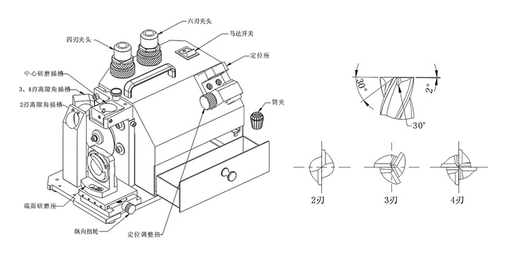 X3銑刀機結(jié)構(gòu)圖